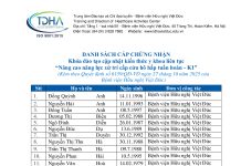 Danh sách cấp chứng chỉ khóa đào tạo cập nhật kiến thức y khoa liên tục “Nâng cao năng lực xử trí cấp cứu hô hấp tuần hoàn – K1”